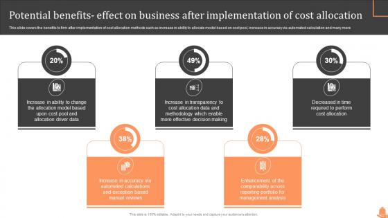 Potential Benefits Effect On Business After Implementation Of Steps Of Cost Allocation Process