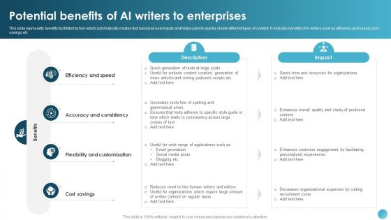 Potential Benefits Of AI Writers To AI Text To Speech Generator Platform AI SS V