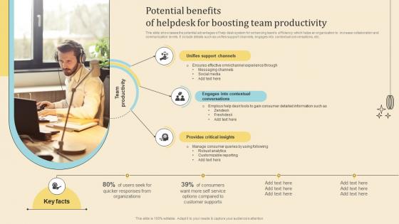 Potential Benefits Of Helpdesk For Boosting Team Productivity