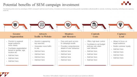 Potential Benefits Of Sem Campaign Investment Paid Advertising Campaign Management