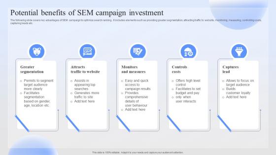 Potential Benefits Of Sem Campaign Successful Paid Ad Campaign Launch