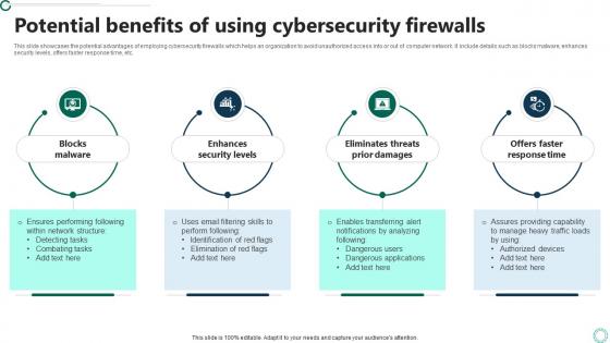 Potential Benefits Of Using Cybersecurity Firewalls