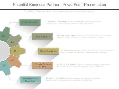 Potential business partners powerpoint presentation