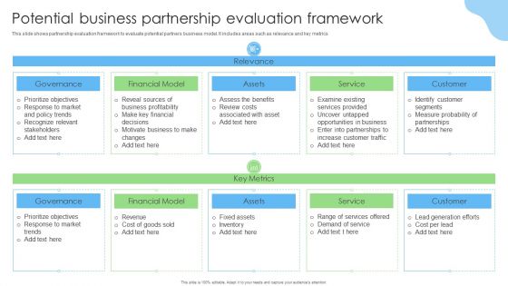 Potential Business Partnership Evaluation Framework