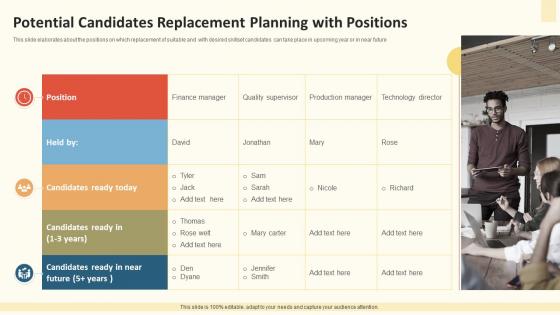 Potential Candidates Replacement Planning With Positions