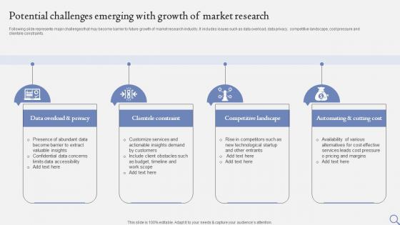 Potential Challenges Emerging With Growth Of Market Research FIO SS