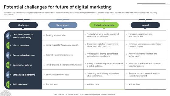 Potential Challenges For Future Of Digital Marketing FIO SS