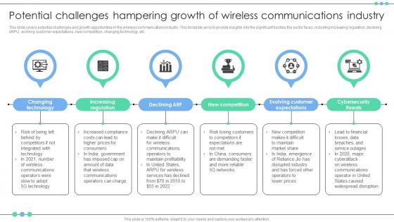 Potential Challenges Hampering Growth Of Wireless Communications Industry FIO SS