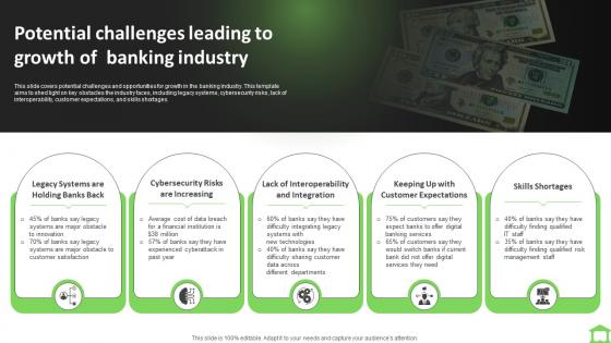 Potential Challenges Leading To Growth Of Banking Industry FIO SS