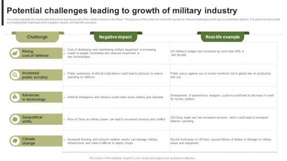 Potential Challenges Leading To Growth Of Military Industry FIO SS