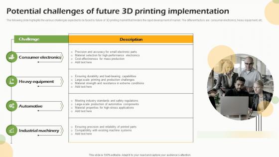 Potential Challenges Of Future 3d Printing Implementation FIO SS