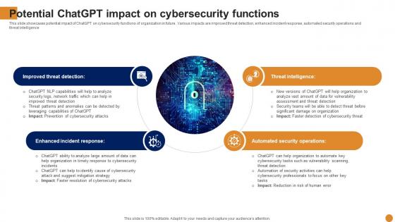 Potential Chatgpt Impact On Chatgpt For Threat Intelligence And Vulnerability Assessment AI SS V
