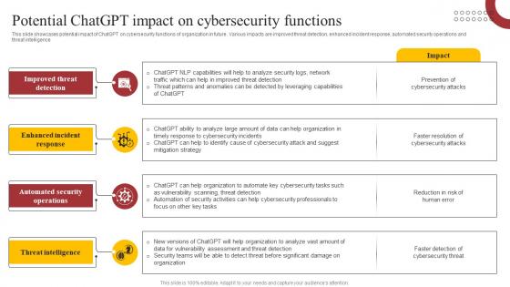 Potential ChatGPT Impact On Cybersecurity How ChatGPT Is Revolutionizing Cybersecurity ChatGPT SS