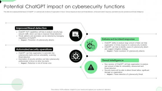 Potential ChatGPT Impact On Cybersecurity Opportunities And Risks Of ChatGPT AI SS V