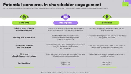 Potential Concerns In Shareholder Engagement Developing Long Term Relationship With Shareholders