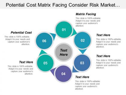 Potential cost matrix facing consider risk market knowledge