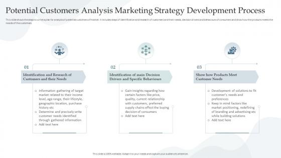 Potential Customers Analysis Marketing Strategy Development Process