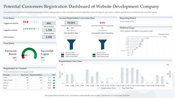 Potential Customers Registration Dashboard Of Website Development Company