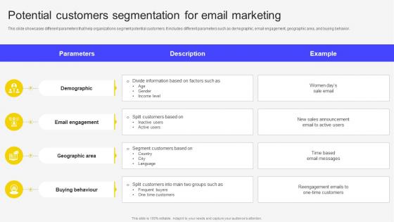 Potential Customers Segmentation For Email Marketing Email Marketing Automation To Increase Customer