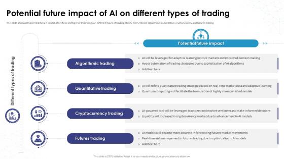 Potential Future Impact Of AI On Different Types Of Trading AI How Artificial Intelligence AI SS