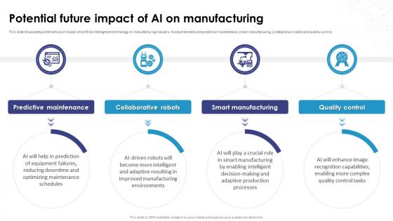 Potential Future Impact Of AI On Manufacturing AI How Artificial Intelligence AI SS