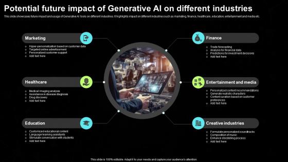 Potential Future Impact Of Generative AI On Different Generative AI Tools For Content Generation AI SS V
