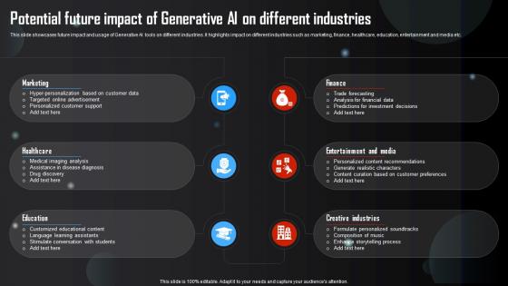 Potential Future Impact Of Generative AI On Generative AI Tools Usage In Different AI SS
