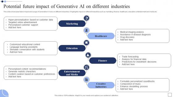 Potential Future Impact Of Generative AI The Next Big Thing In Technology AI SS V