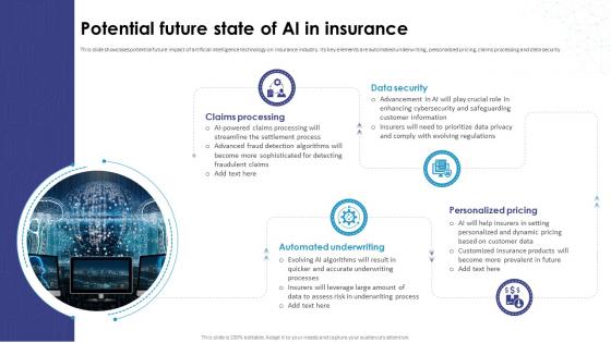 Potential Future State Of AI In Insurance AI How Artificial Intelligence AI SS