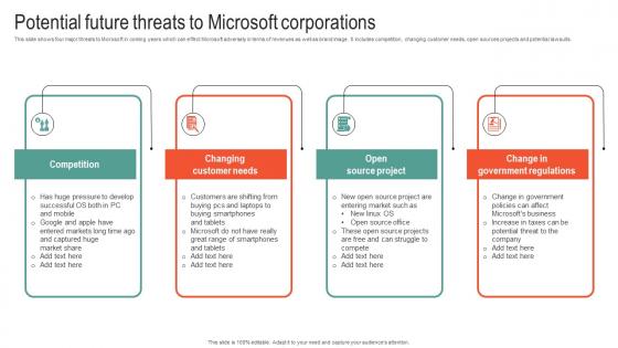 Potential Future Threats To Microsoft Business Strategy To Stay Ahead Strategy SS V