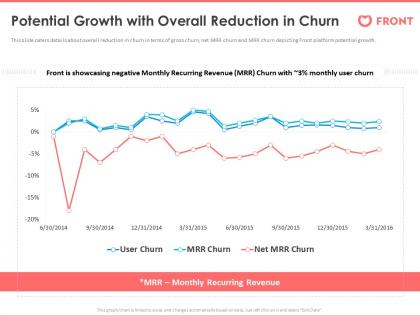 Potential growth with overall reduction in churn front series a investor funding elevator