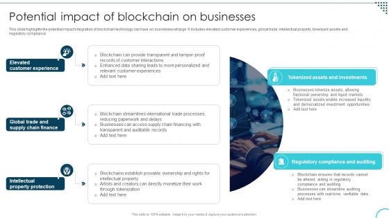 Potential Impact Of Blockchain On Businesses Decoding The Future Of Blockchain Technology BCT SS