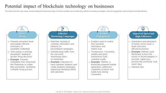 Potential Impact Of Blockchain Technology On Introduction To Blockchain Technology BCT SS