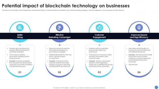Potential Impact Of Blockchain Technology On What Is Blockchain Technology BCT SS V
