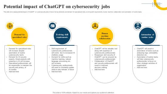 Potential Impact Of ChatGPT On Cybersecurity Jobs Impact Of Generative AI SS V