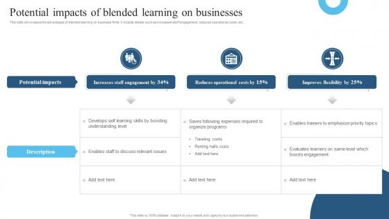 Potential Impacts Of Blended Learning On Businesses
