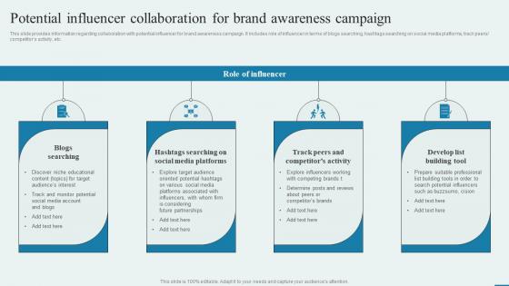 Potential Influencer Collaboration For Brand How To Enhance Brand Acknowledgment Engaging Campaigns