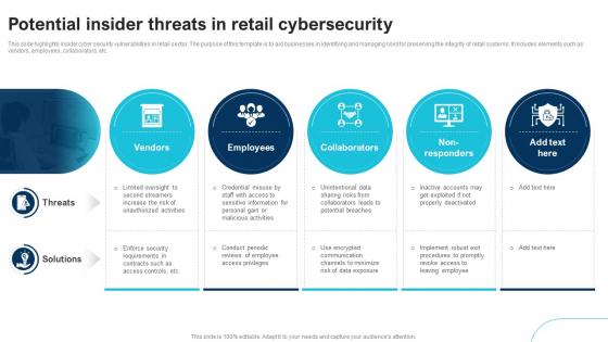 Potential Insider Threats In Retail Cybersecurity