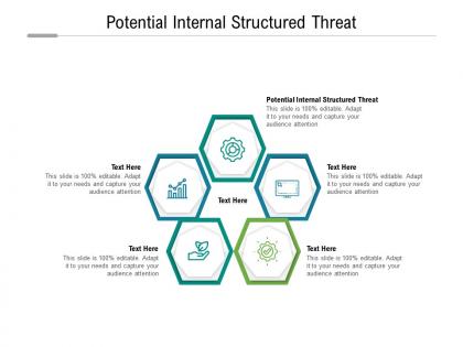 Potential internal structured threat ppt powerpoint presentation infographics good cpb