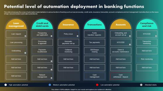 Potential Level Of Automation Deployment In Banking Functions Robotic Process Automation