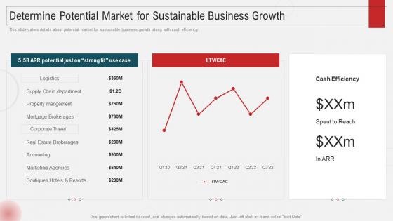 Potential Market For Sustainable Business Growth Inbox Management Tools Funding