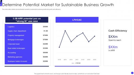 Potential Market For Sustainable Business Growth Shared Inbox Tool Investor Funding Elevator
