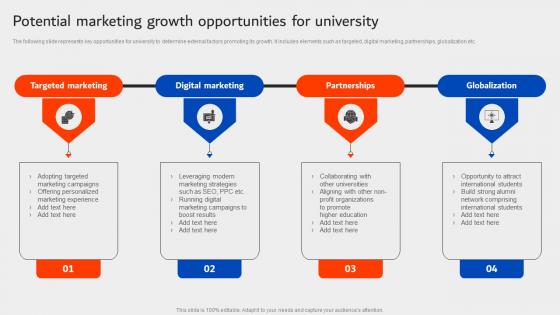Potential Marketing Growth Opportunities For University University Marketing Plan Strategy SS