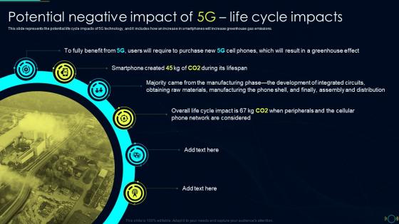 Potential Negative Impact Of 5G Life Cycle Impacts Comparison Between 4G And 5G