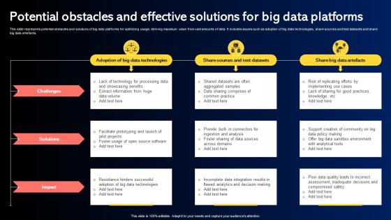 Potential Obstacles And Effective Solutions For Big Data Platforms