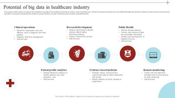 Potential Of Big Data In Healthcare Industry