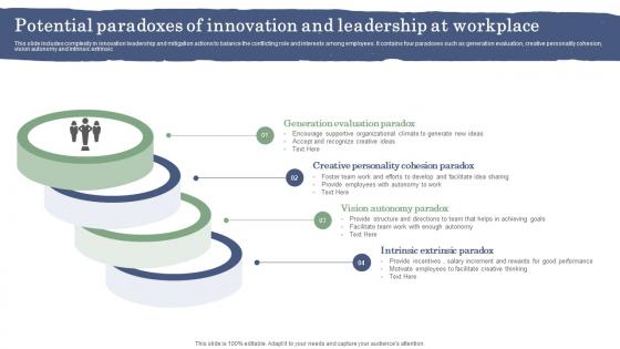Potential Paradoxes Of Innovation And Leadership At Workplace