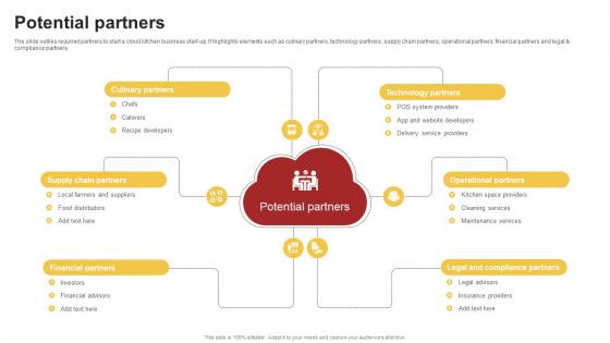 Potential Partners Cloud Kitchen Startup Go To Market Strategy GTM SS