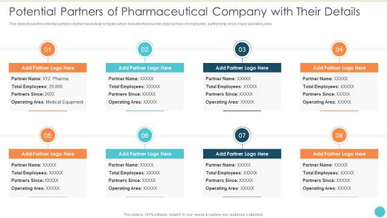 Potential Partners Of Pharmaceutical Company Strategies Sustainable Development
