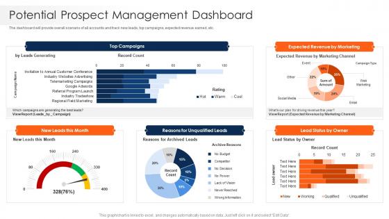Potential Prospect Management Dashboard Strawman Project Plan
